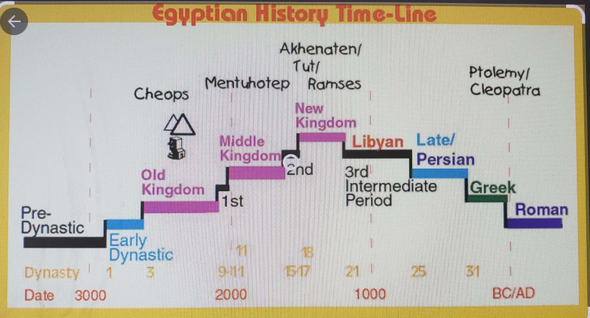 Egyptian%20history%20timeline